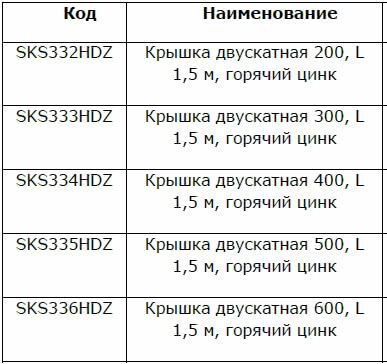 DKC системы листовых лотков "S5 Combitech"
