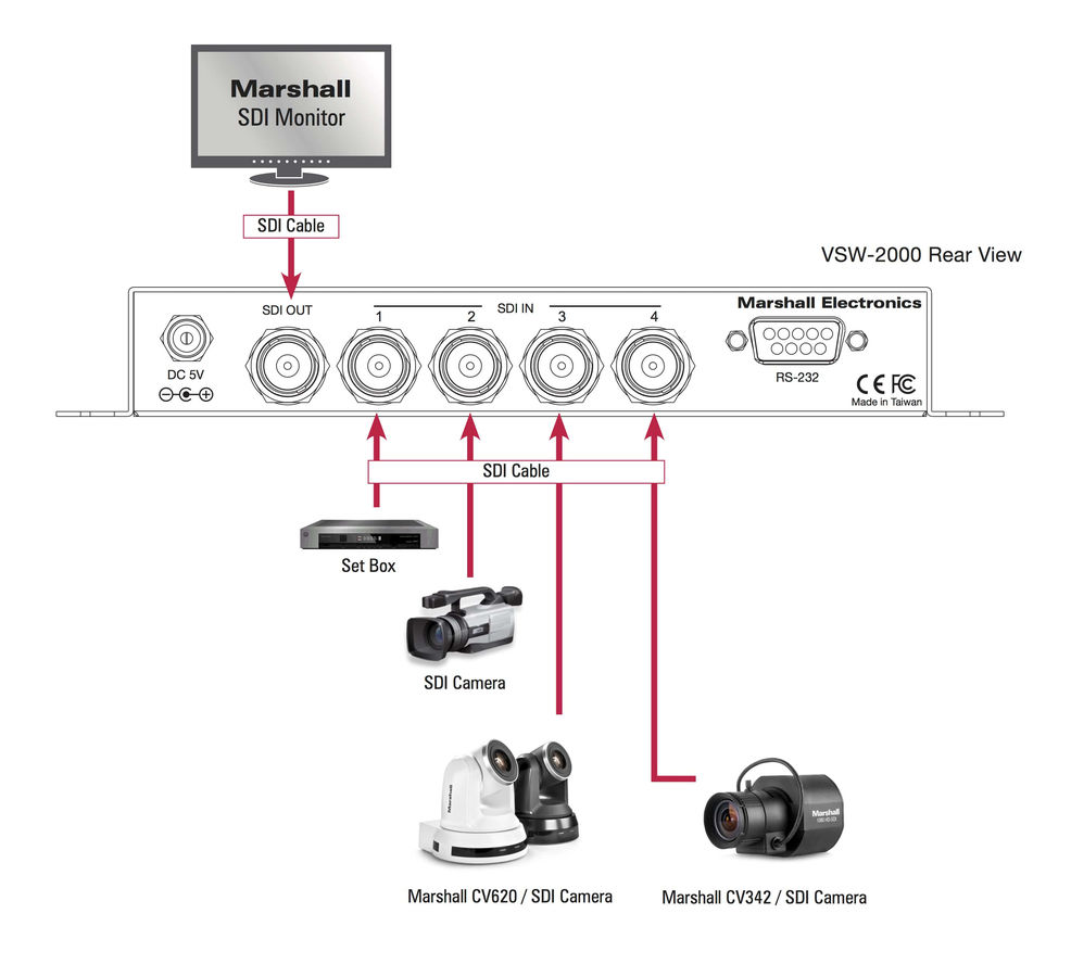 Marshall VSW-2000 diagram
