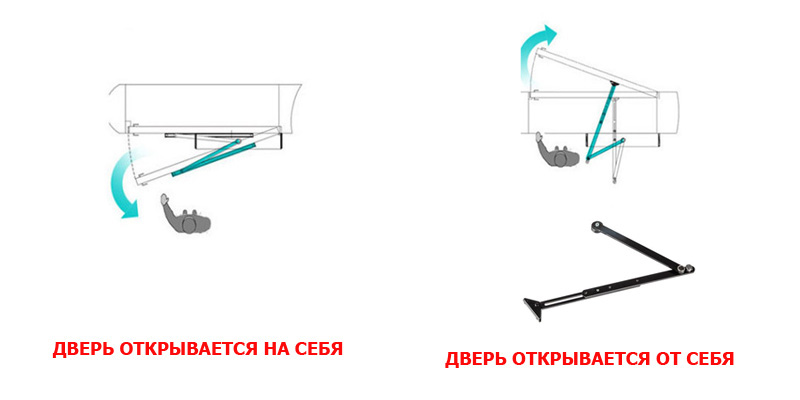 Схема открывания дверей